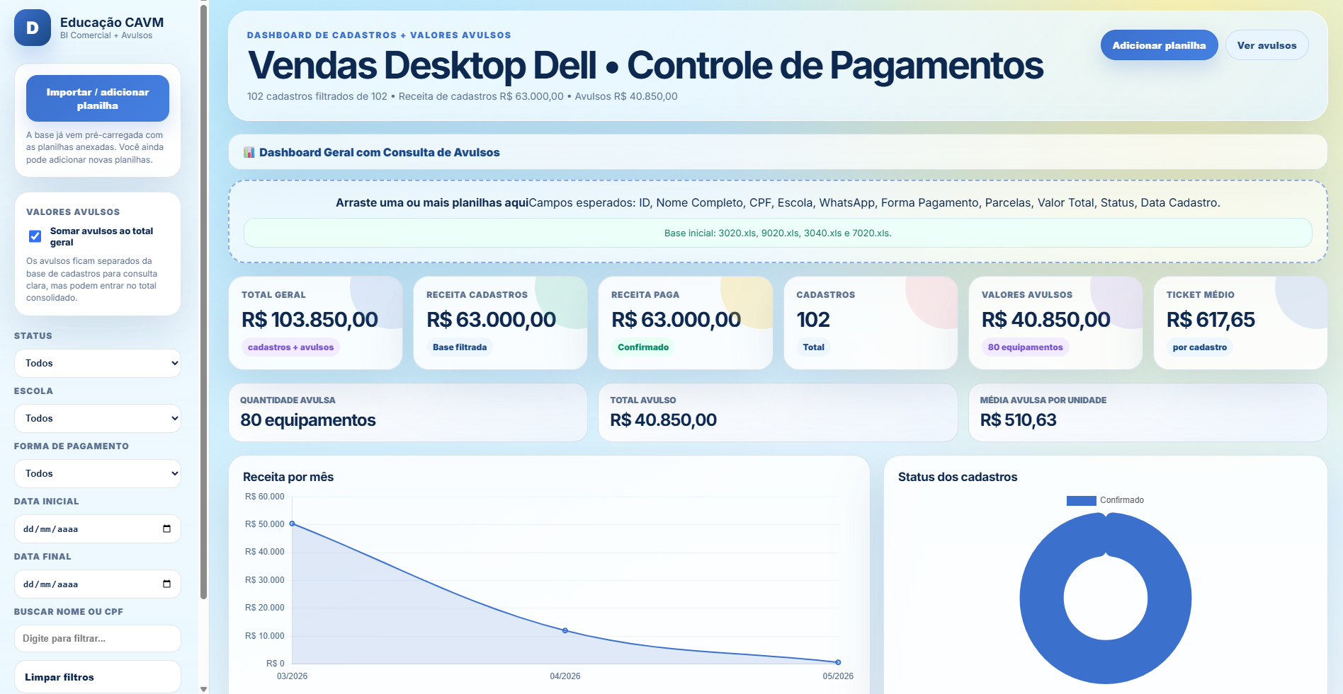 Interface do projeto BI Comercial Dell Educação